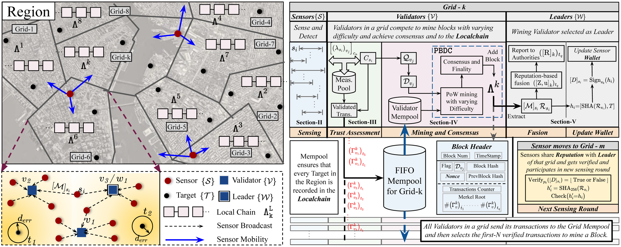 SYS_Overview (1).png