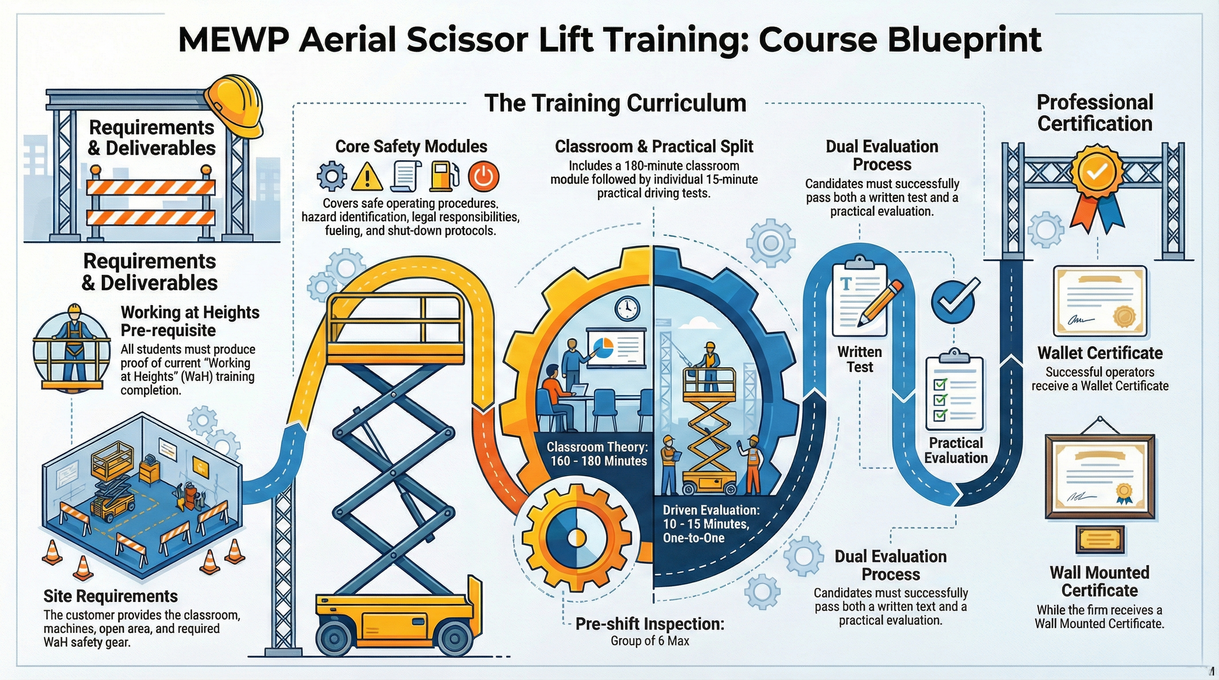 AERIAL SCISSOR LIFT TRAINING.png