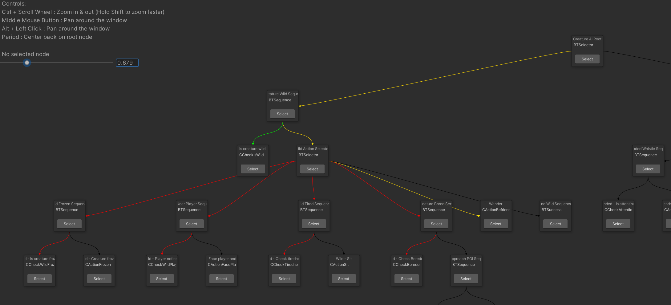 A screenshot showing part of the behaviour tree of a creature in Bond: Wish of the Forest. The screenshot is showing the behaviour for a creature that has not yet been tamed.