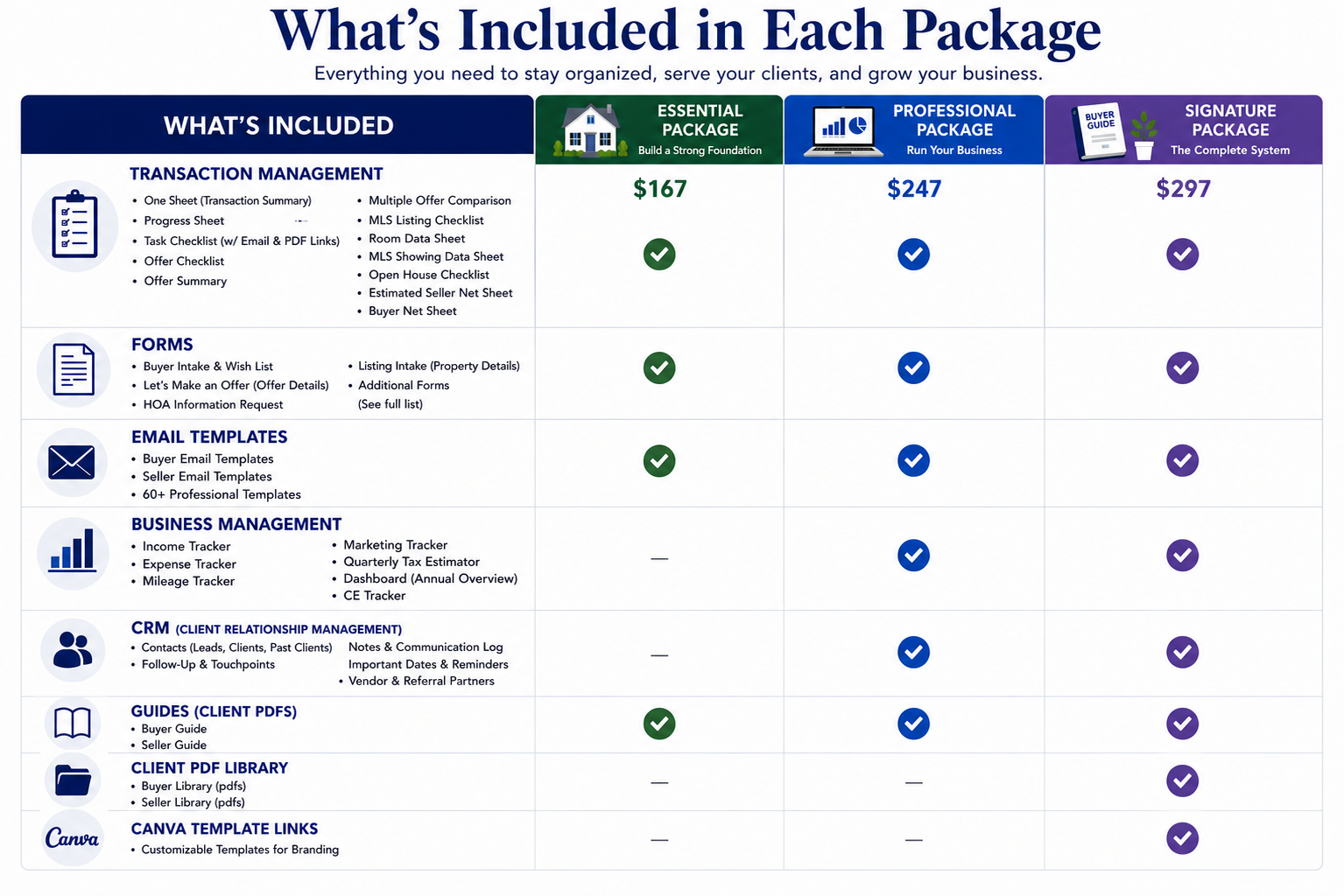 What's included each package essential professional signature real estate template