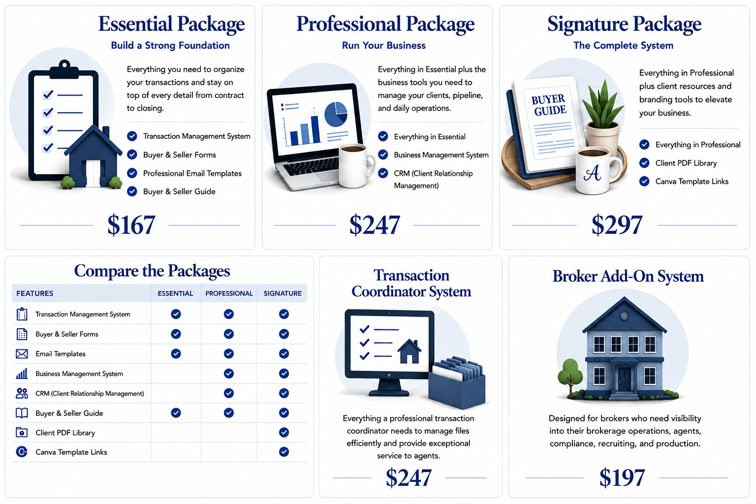 summary real estate systems agents transaction coordinator broker compare