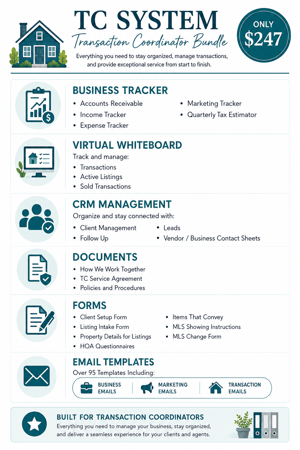 What's included the agent's admin tc system real estate