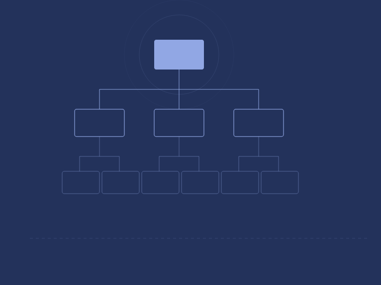 A flowchart diagram with rectangular nodes connected by lines, arranged in a hierarchical structure on a dark background.