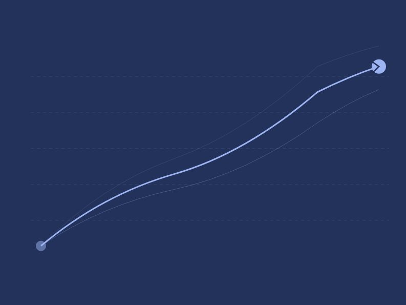 Line graph showing upward trend with a dark blue background and light blue lines.