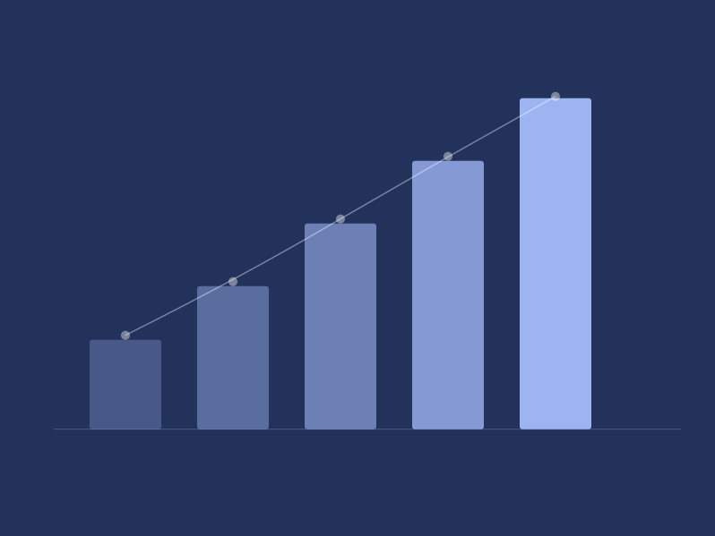 A bar chart showing increasing values with five bars in different shades of blue on a dark blue background.