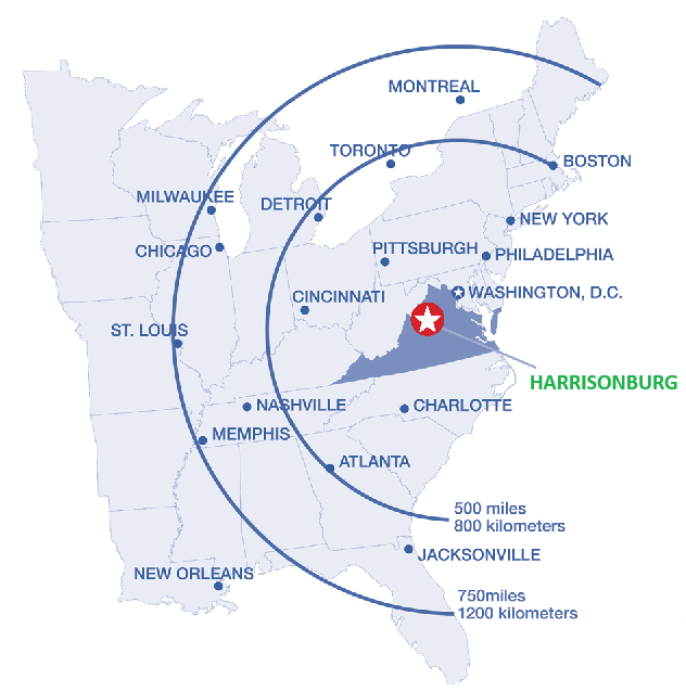 Map of the United States showing three concentric circles centered around Washington, D.C., with distances labeled as 500 miles, 750 miles, and 800 kilometers. Major cities like New York, Boston, Montreal, Toronto, Detroit, Chicago, St. Louis, Memphis, Nashville, Atlanta, Jacksonville, Charlotte, Washington D.C., Philadelphia, Pittsburgh, Cincinnati, and Nashville are marked. A red star indicates a location near the southeastern United States, with the name "HARRISONBURG" in green text.