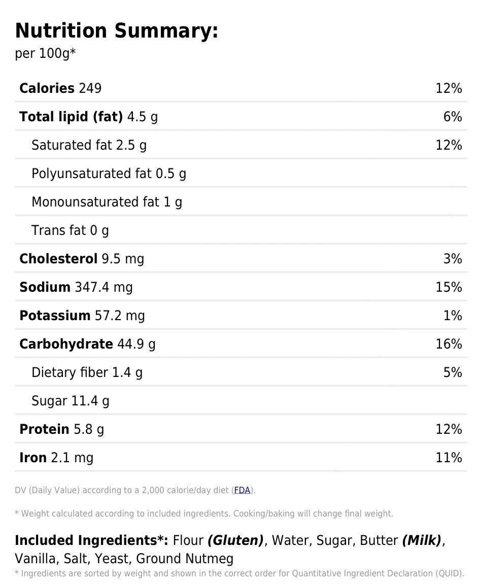 Puff Puff Nutritional Chart.jpeg