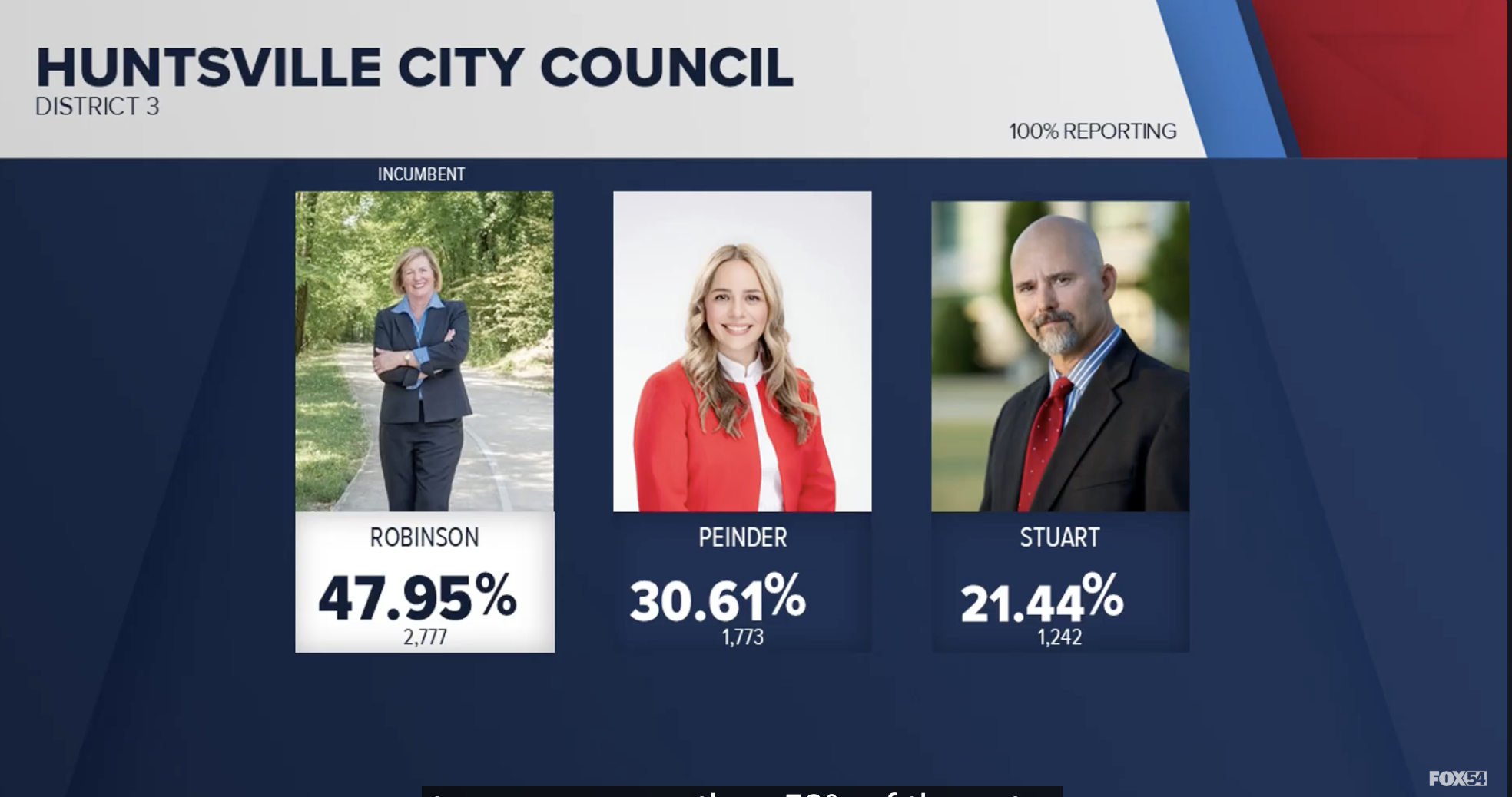 Huntsville City Council District 3 Heads For a Runoff