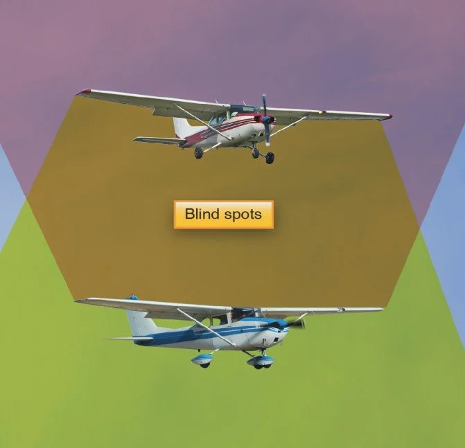 Two small twin-engine airplanes flying in the sky, one above the other, with a banner in between that reads "Blind spots."