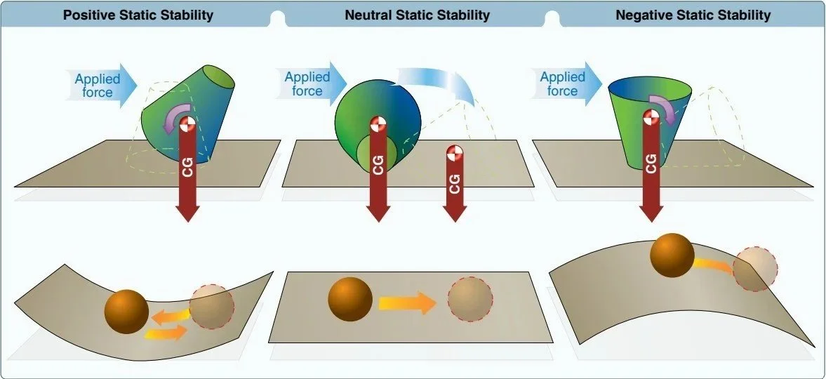 Aerodynamic Stability Power Point