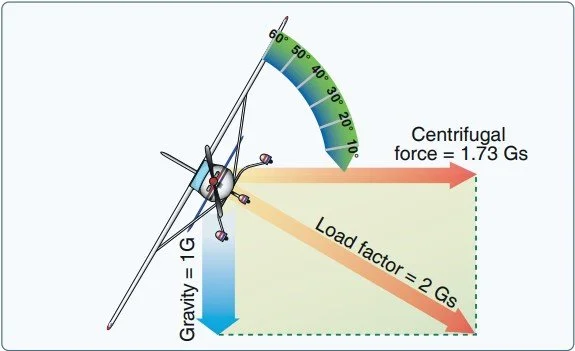 Load Factor Power Point