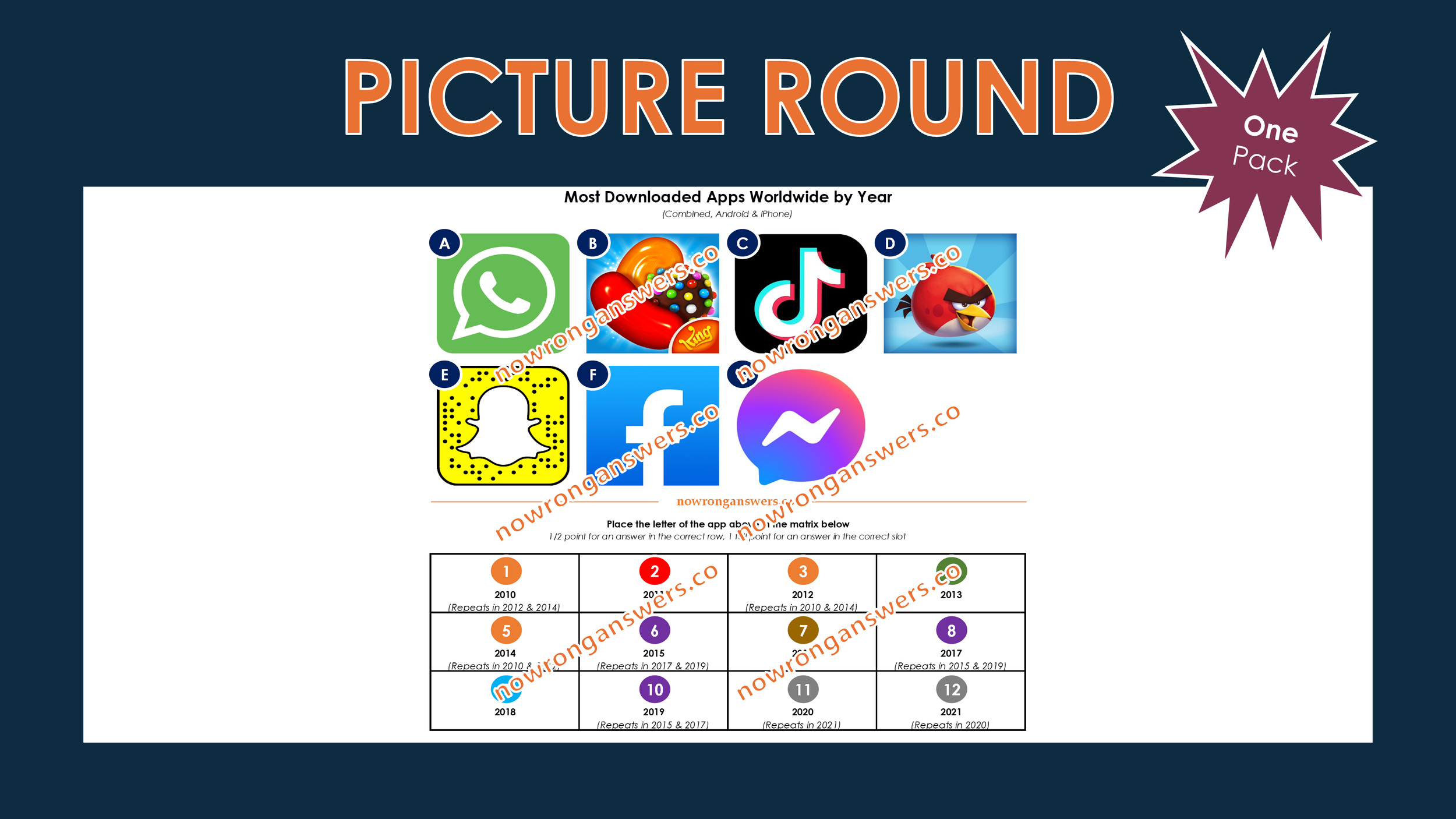 Most Downloaded Apps