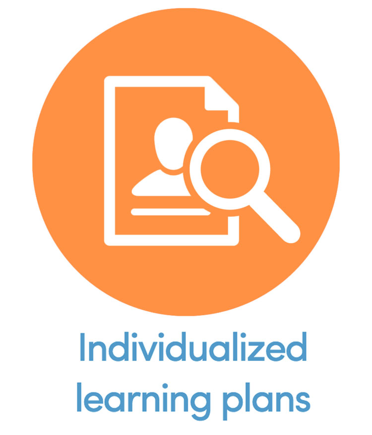 Individualized Learning Plans