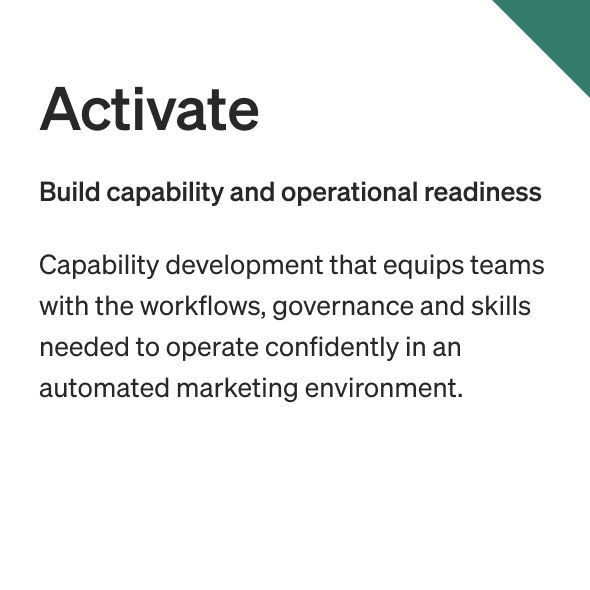 Instructional slide with the title 'Activate'. Subtitle says 'Build capability and operational readiness'. Text explains that capability development equips teams with workflows, governance, and skills to operate confidently in an automated marketing environment.