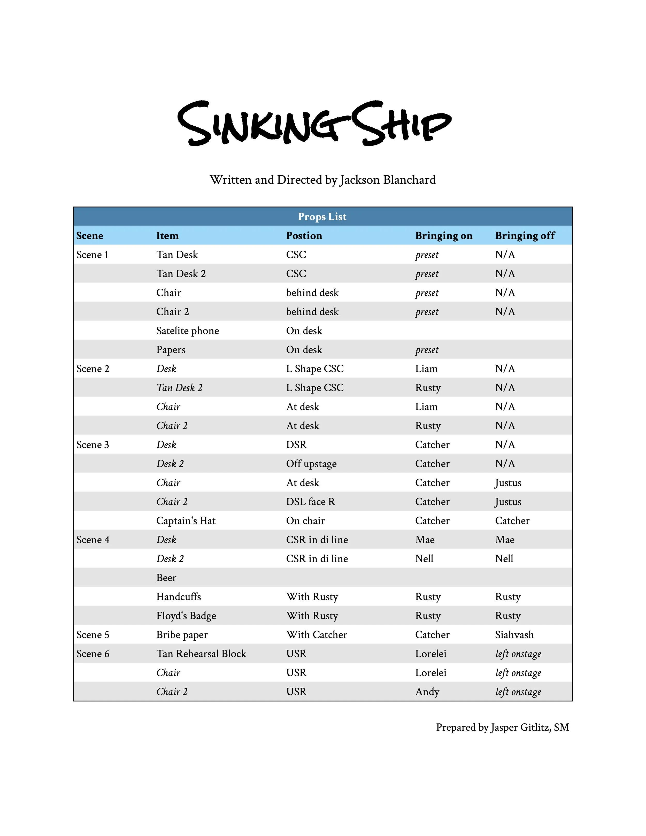 Sinking Ship Props Tracking.jpg