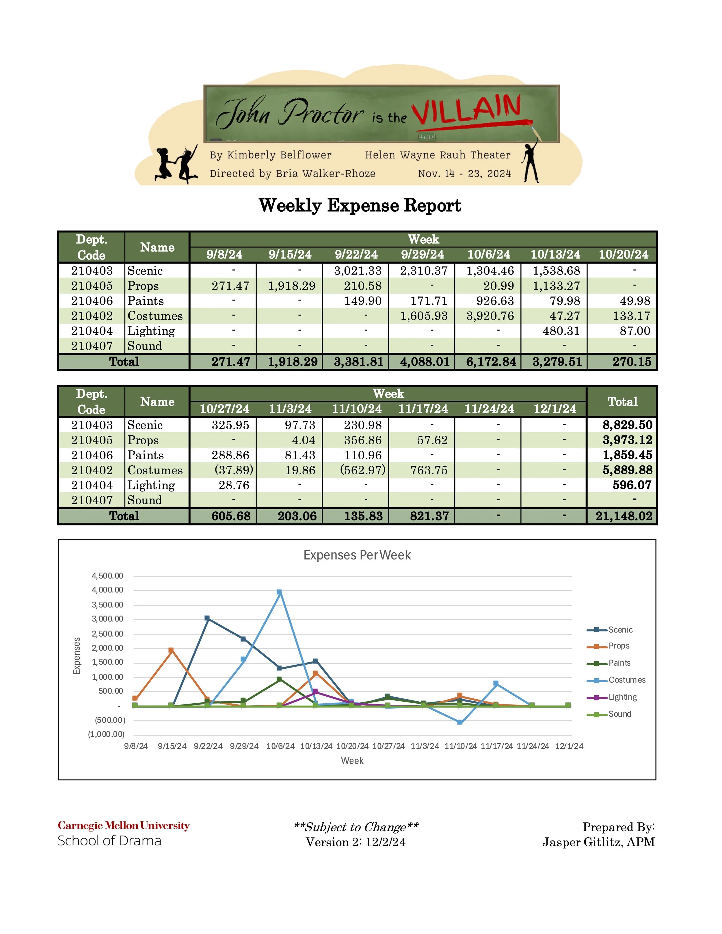 John Proctor Weekly Expense Report.jpg