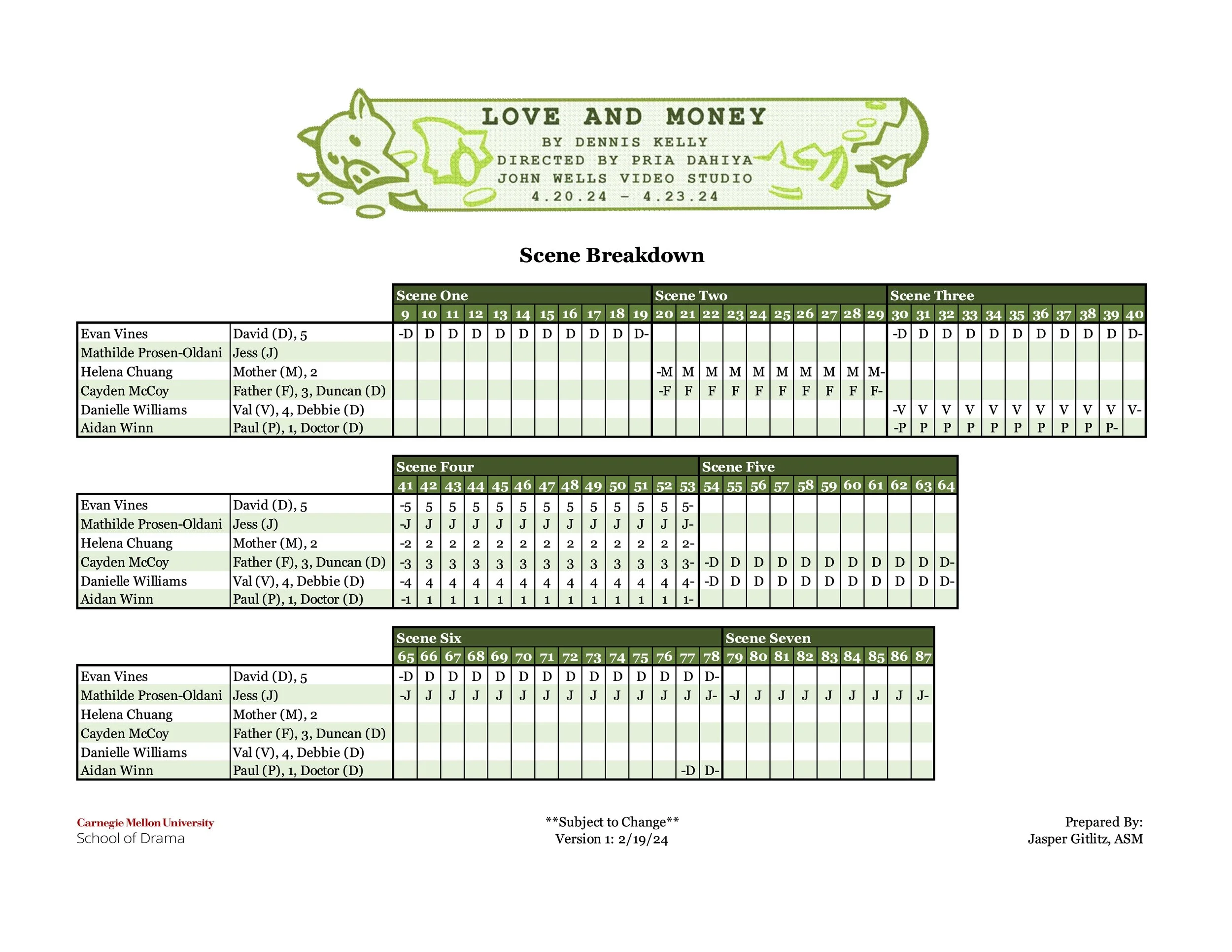 Love and Money Scene Breakdown.jpg
