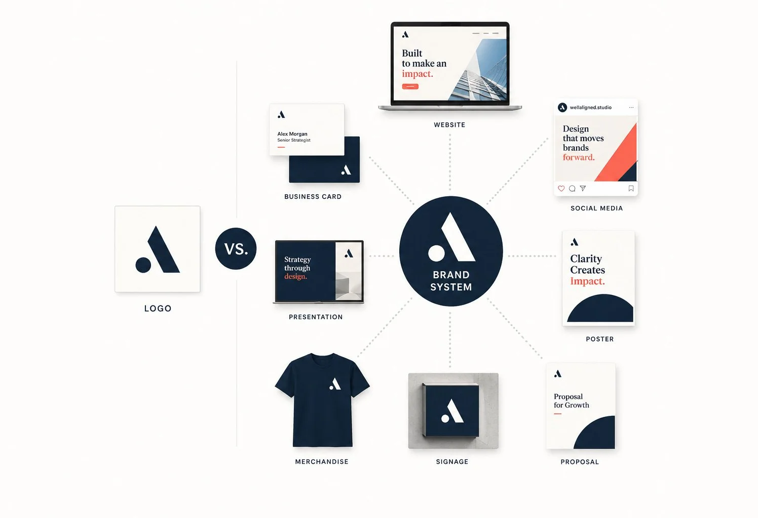 America250 Shows the Difference Between a Logo and a Brand System