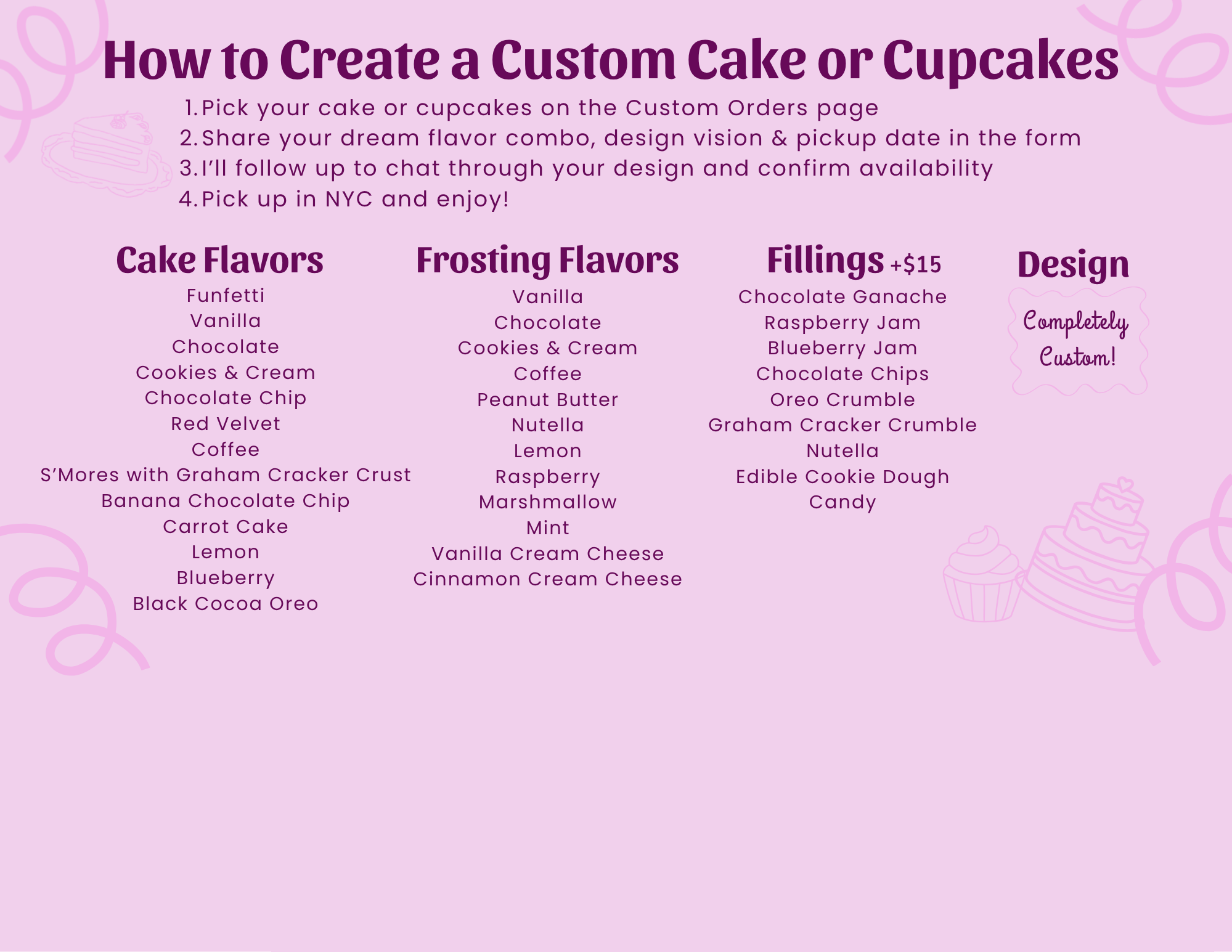 An informational poster titled 'How to Create a Custom Cake or Cupcakes' with four-step instructions, a list of cake flavors, frosting flavors, filling options with an additional charge, and a note that designs are completely custom. The poster has a light purple background with pink decorative elements and cake illustrations.