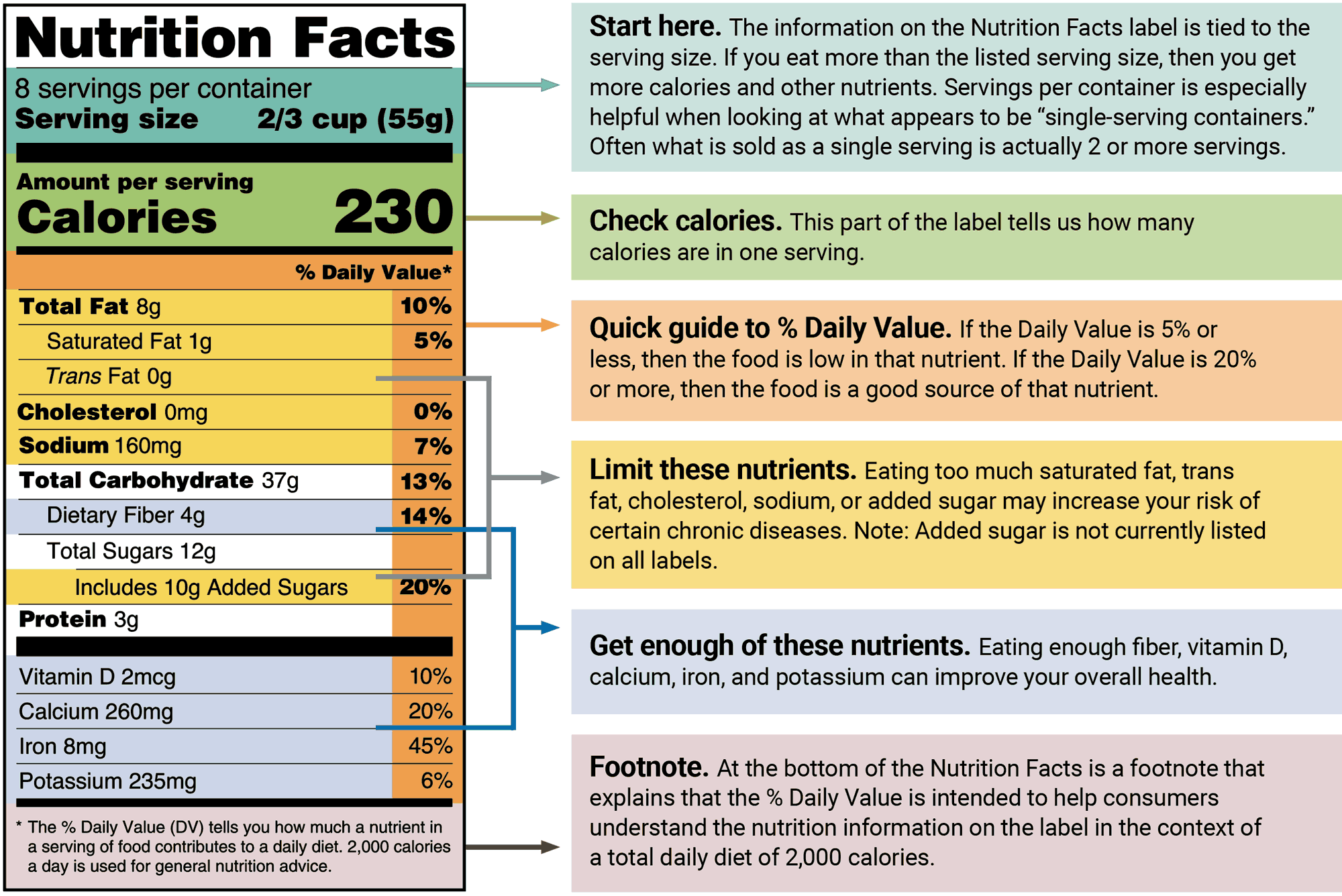 How to Read Ingredient Labels for Balance &amp; Nutrition.