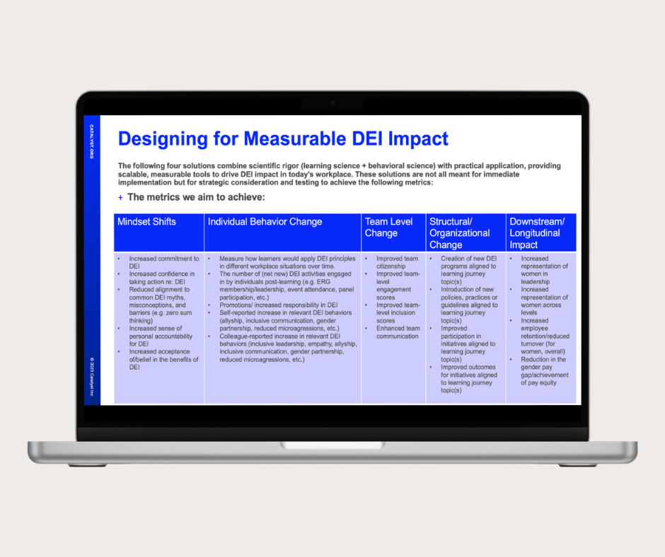 Laptop displaying a slide titled ‘Designing for Measurable DEI Impact,’ showing columns for mindset shifts, behavior change, team impact, and organizational outcomes.