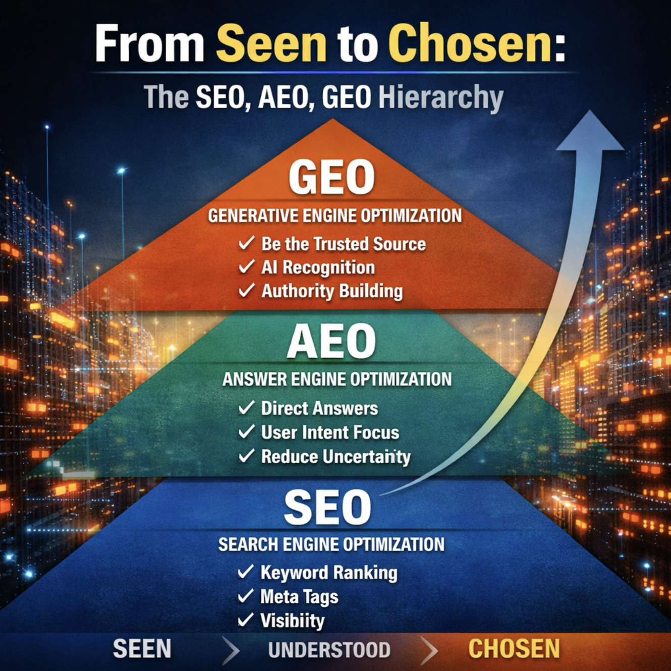 How to Build a Digital Footprint That Gets You Chosen Before the First Conversation