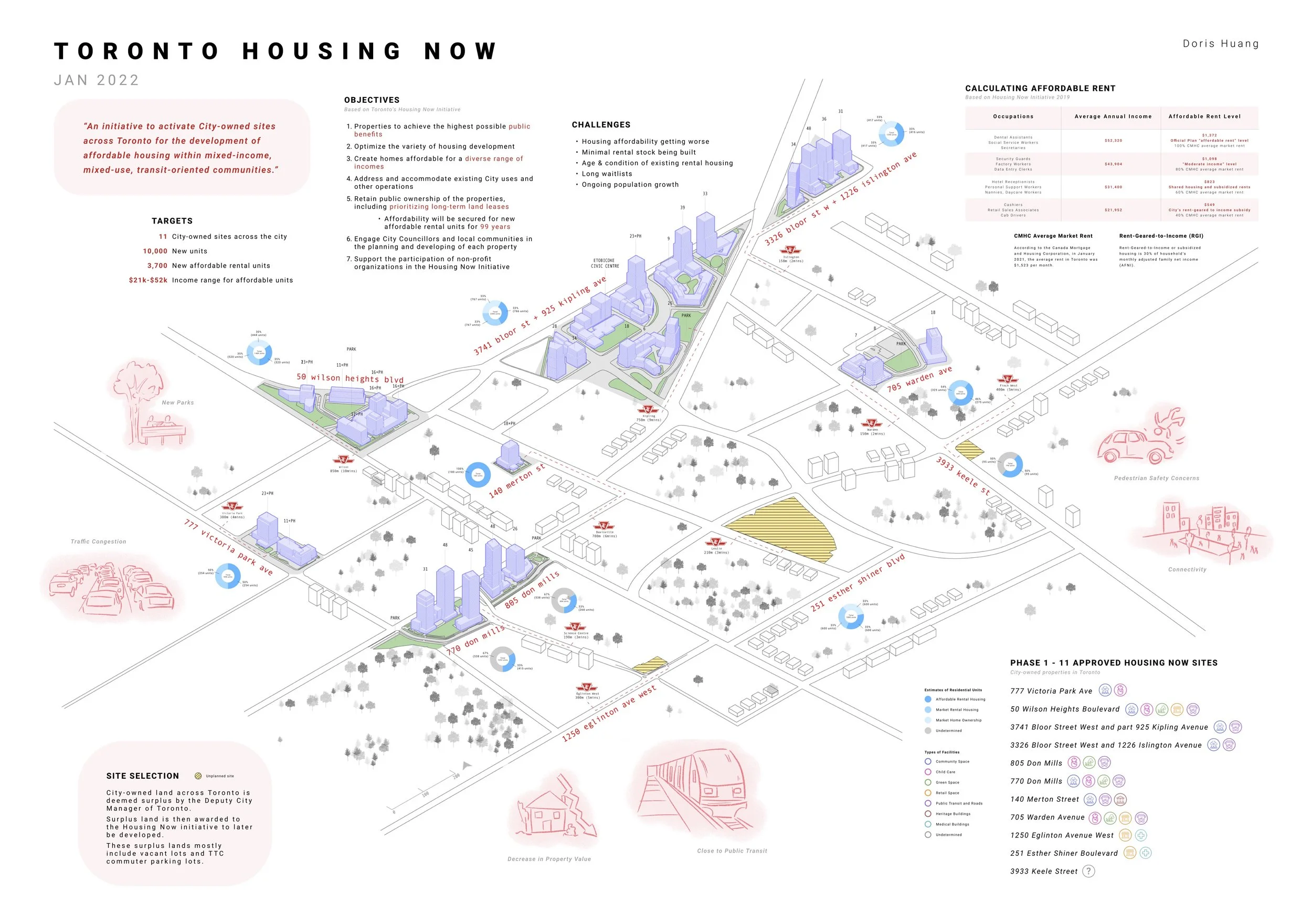 Urban Design