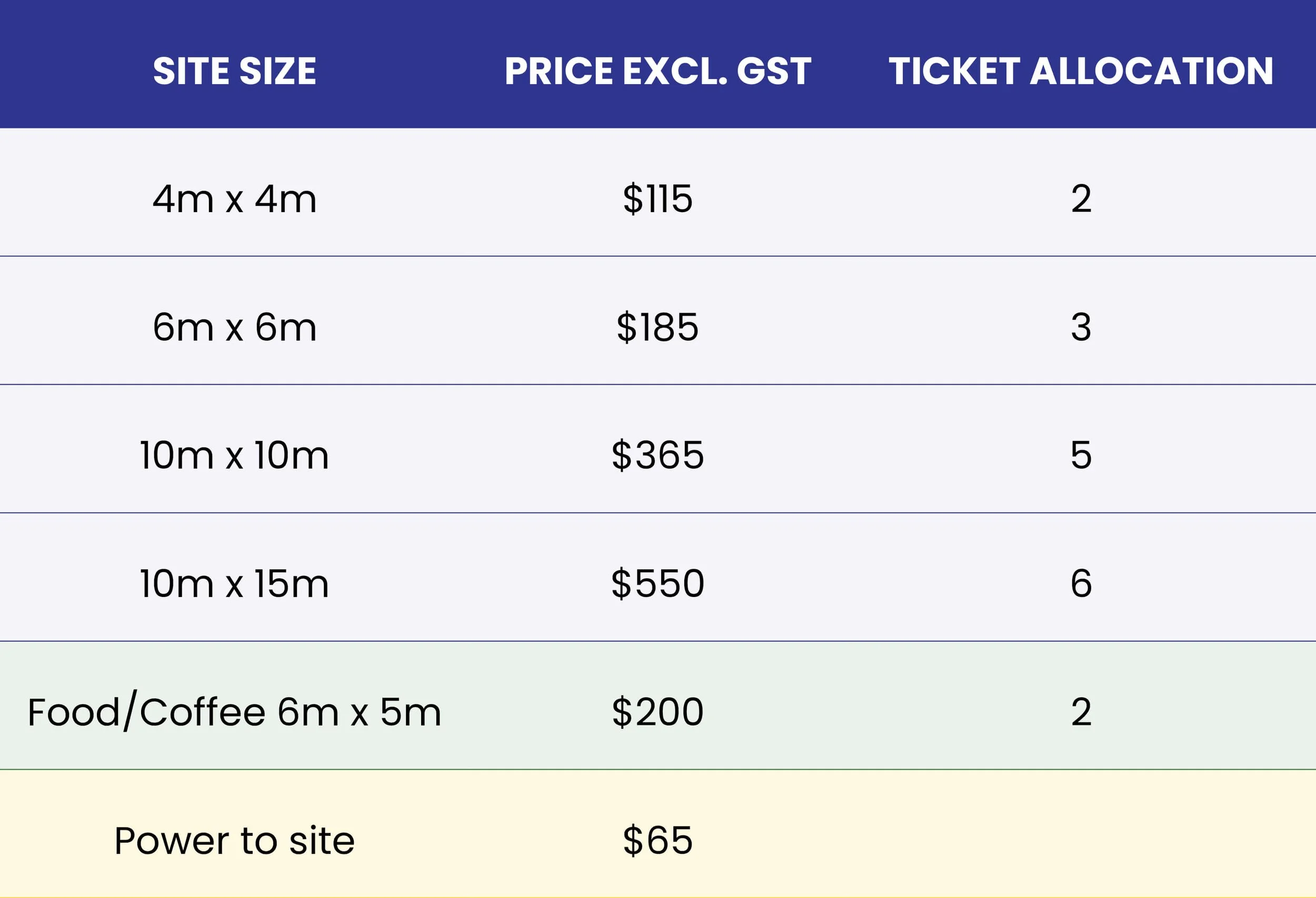 Marlborough A&P Show Trade Sites Pricing Table