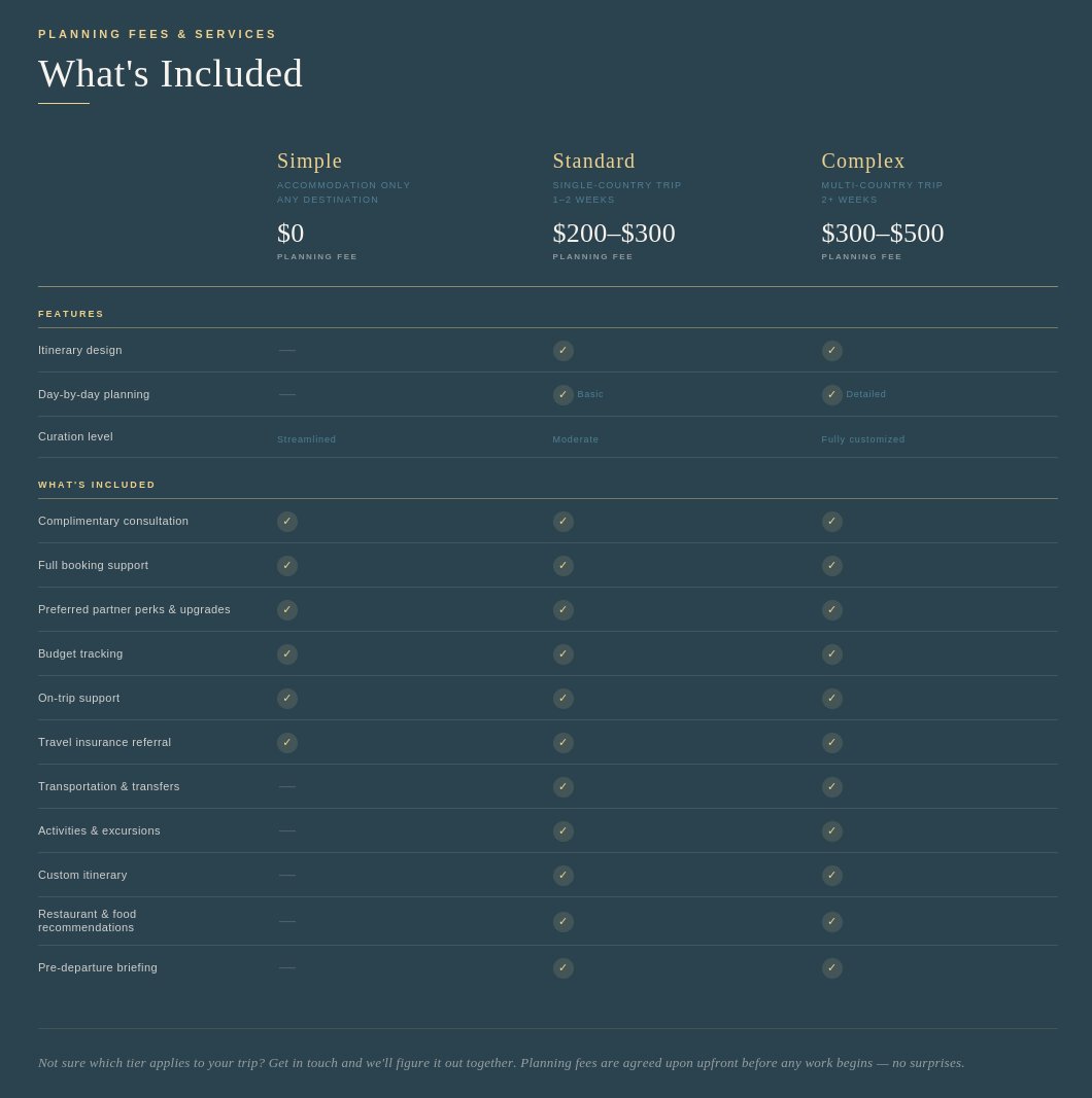 Oblique Route services and planning fees comparison table showing Simple, Standard, and Complex booking tiers with inclusions and pricing