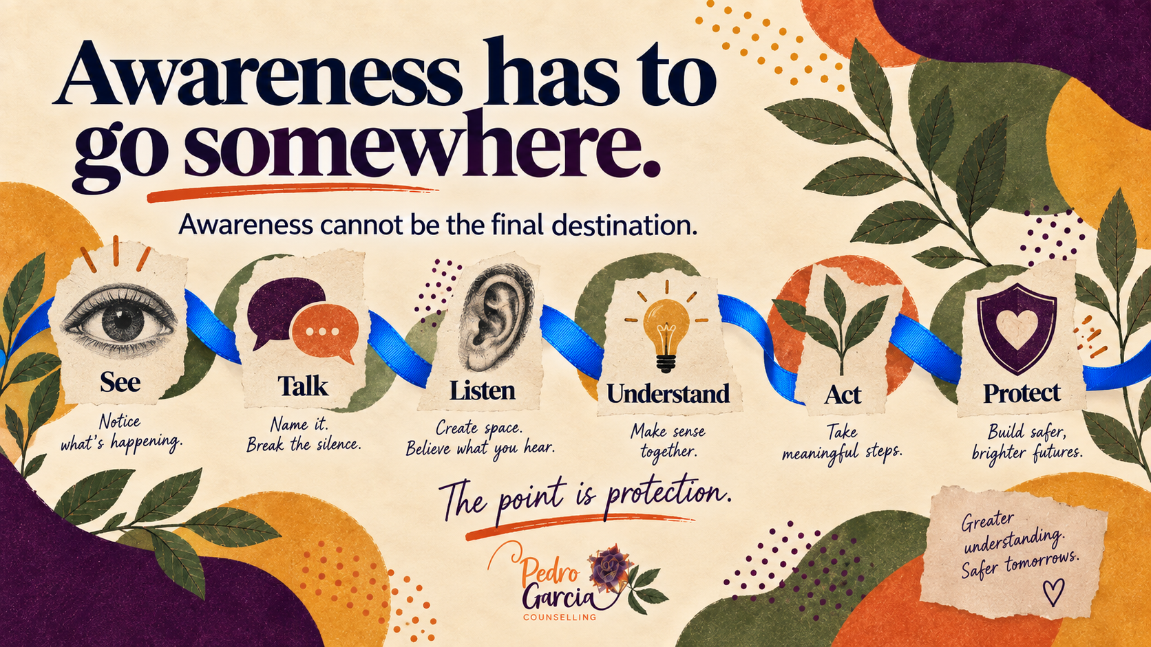 A blue ribbon links six illustrated stages: See, Talk, Listen, Understand, Act and Protect, surrounded by botanical collage elements.