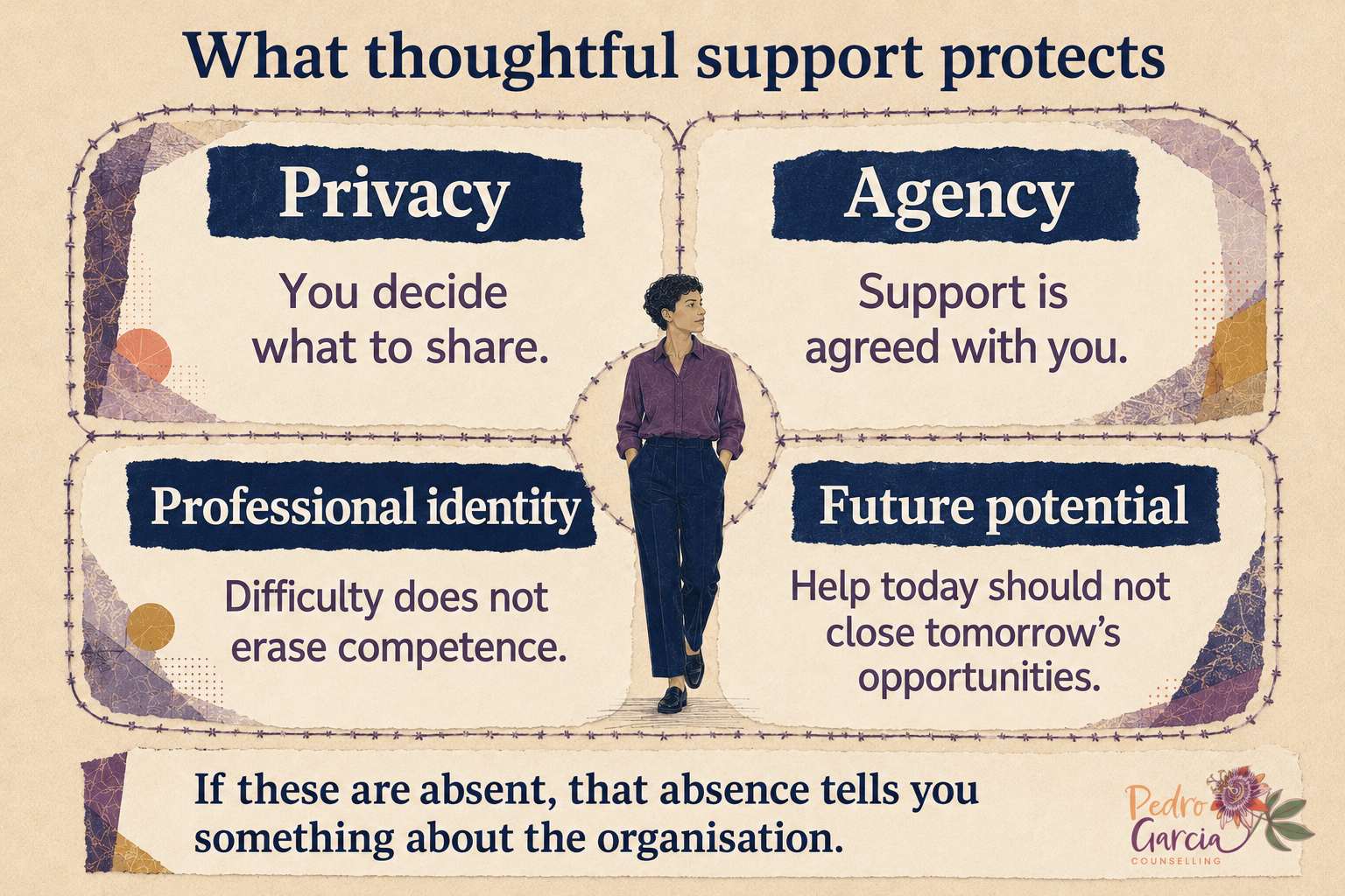 A professionally dressed employee walks confidently between four open collage structures representing privacy, agency, professional identity and future potential—the things thoughtful workplace support should protect.