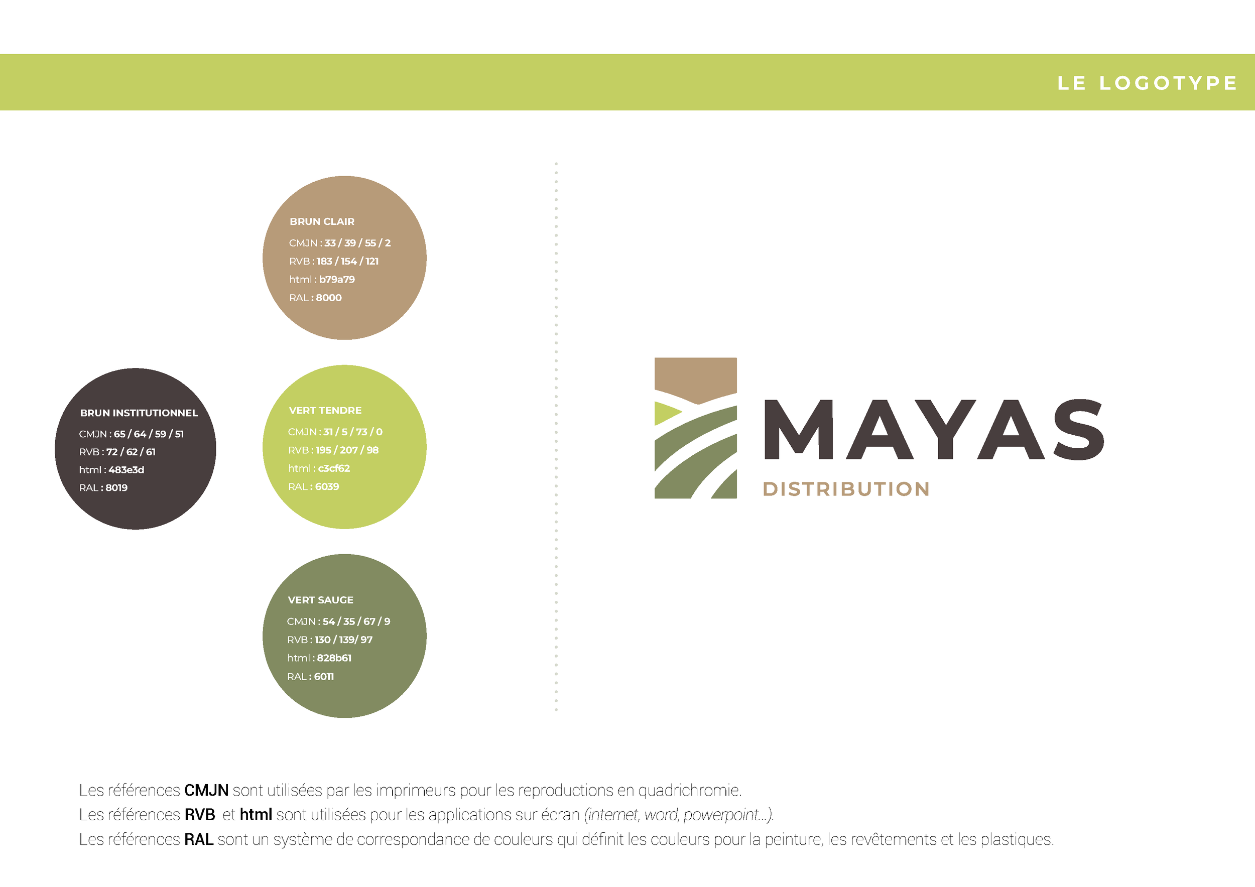 charte MAYAS2.png