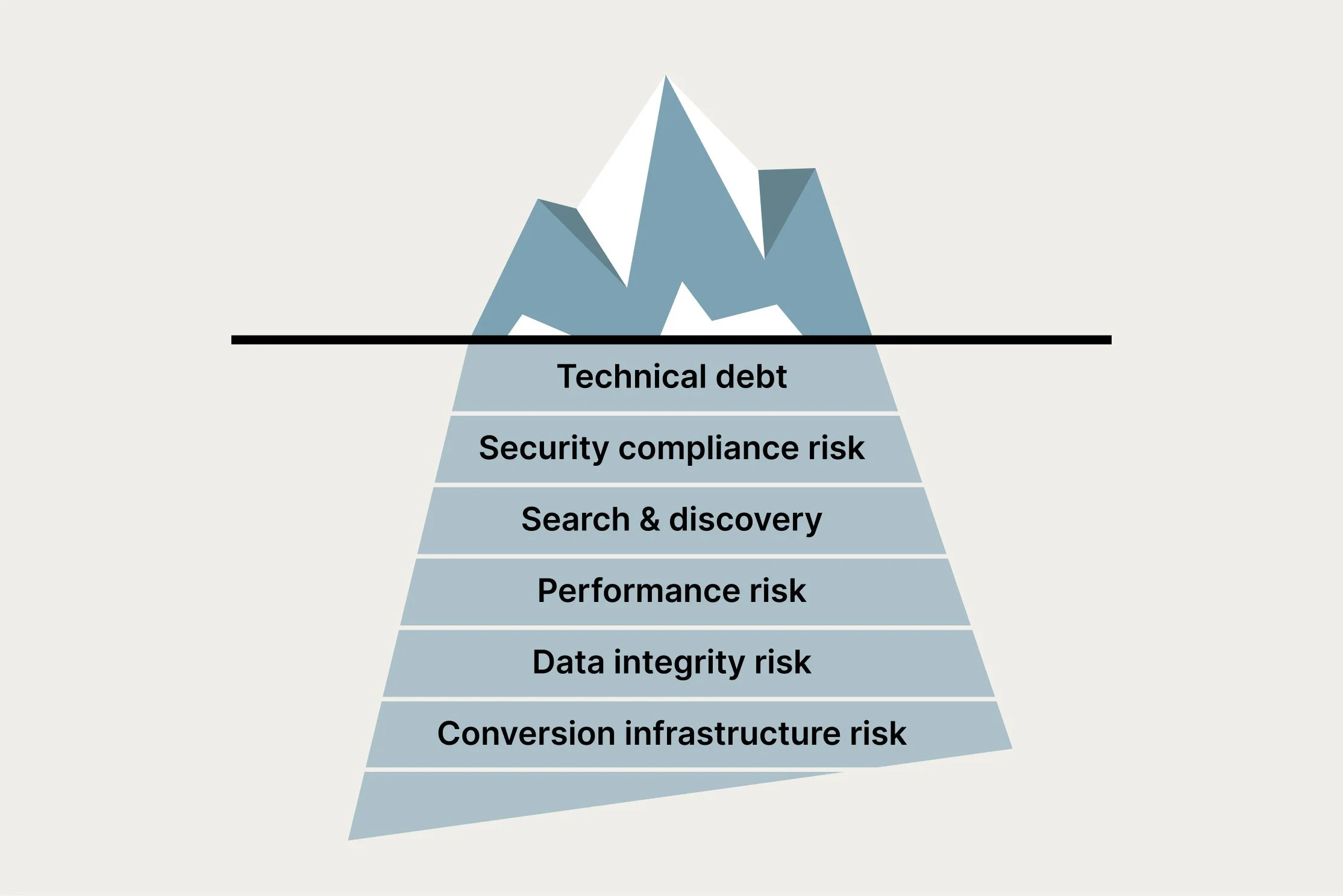 Is your website a liability or an asset?