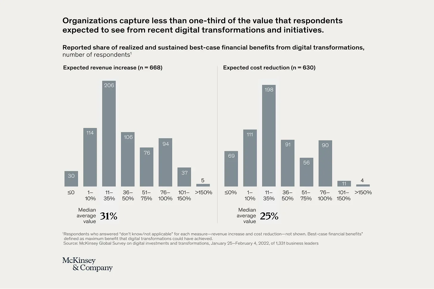 Do you really need another tool?