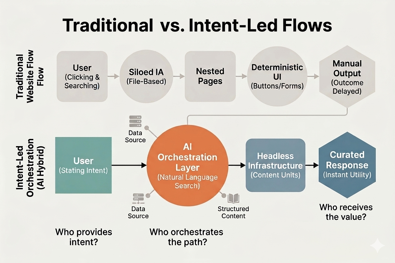 The end of the click-slave era.