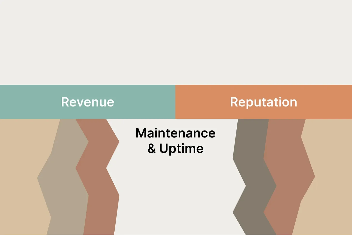 Revenue or reputation image