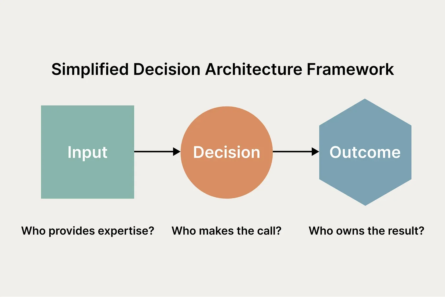 Why you’ve become the “default” digital decision-maker