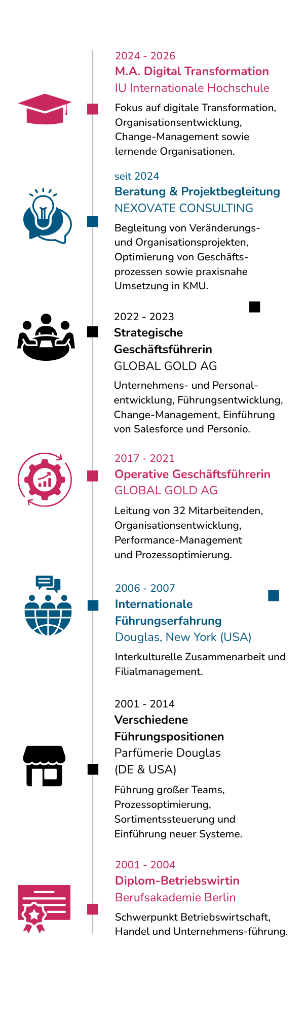 Über 20 Jahre Erfahrung in Führung, Organisationsentwicklung und Transformation: Der berufliche Weg von Christine Elisabeth Khorrami von Douglas über die Geschäftsführung der GLOBAL GOLD AG bis zur Gründerin von NEXOVATE CONSULTING.