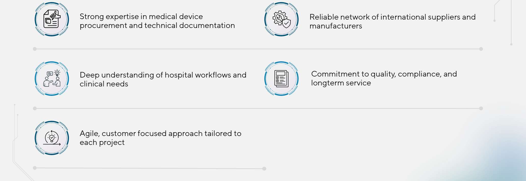 An infographic listing key qualities: expertise in medical device procurement, reliable network of suppliers, understanding hospital workflows, commitment to quality, and an agile, customer-focused approach, each with corresponding icons.