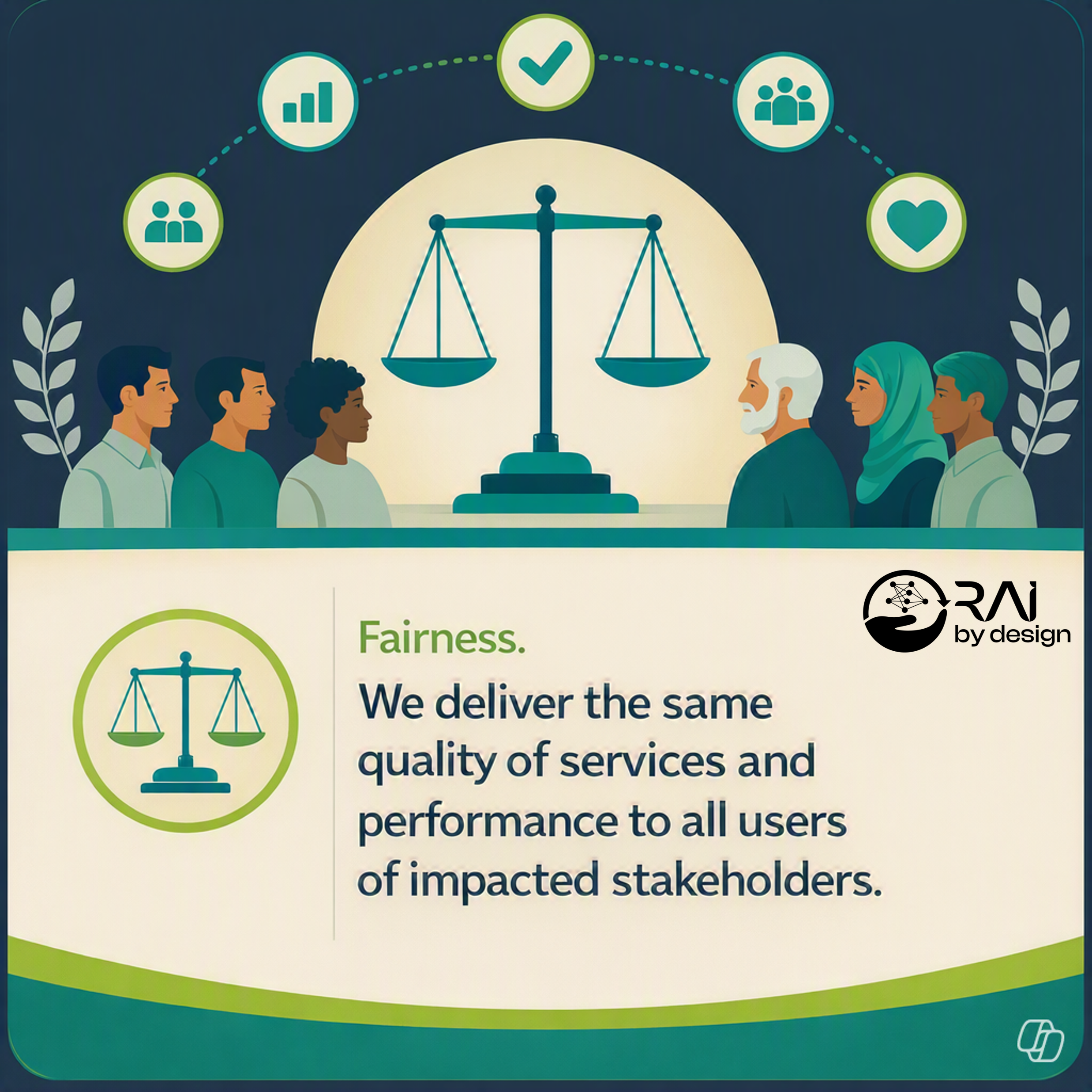 Illustration of diverse people facing a balanced scale, representing fairness in service quality, with icons of bar chart, check mark, group of people, and heart encircling the scale. Text reads: 'Fairness. We deliver the same quality of services and performance to all users of impacted stakeholders.'