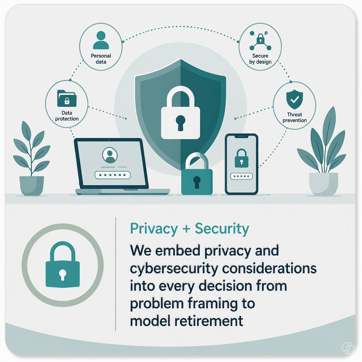 Shield with a lock symbol representing AI privacy and security, surrounded by icons for personal data protection, secure-by-design practices, and threat prevention, with devices showing secure access