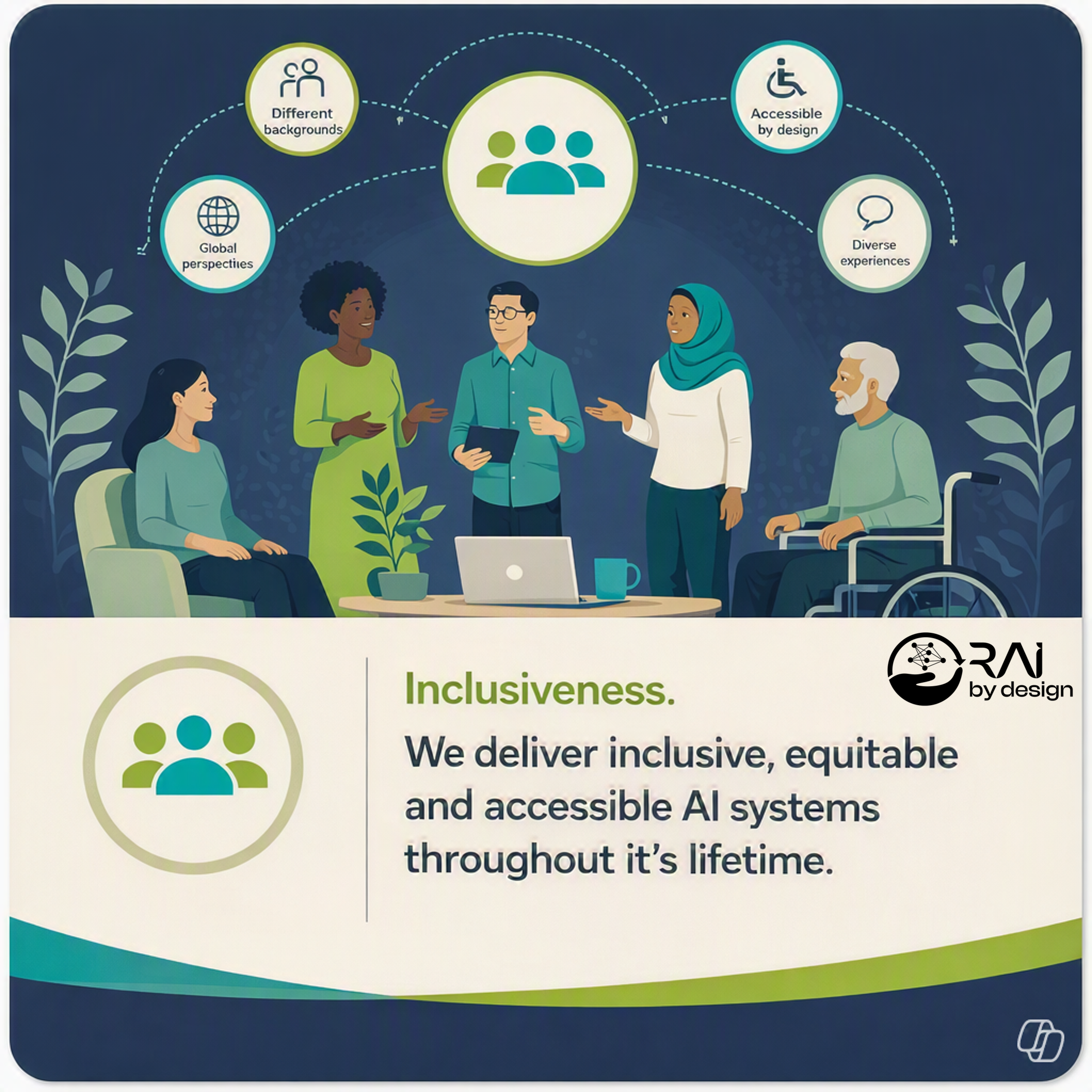 Illustration with a diverse group of people talking, including a woman in a wheelchair, and icons representing diversity and inclusion, with text about delivering inclusive, equitable, and accessible AI systems throughout a lifetime.