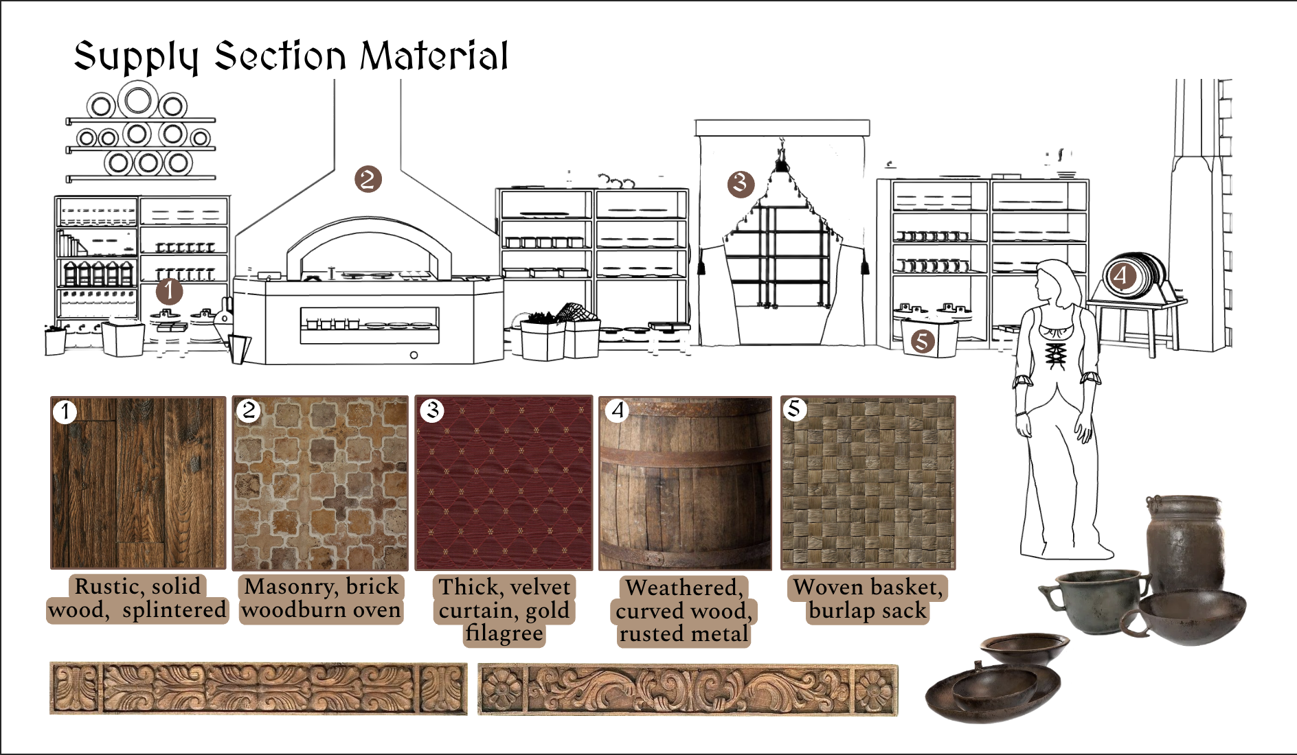 Supply Section Material Study