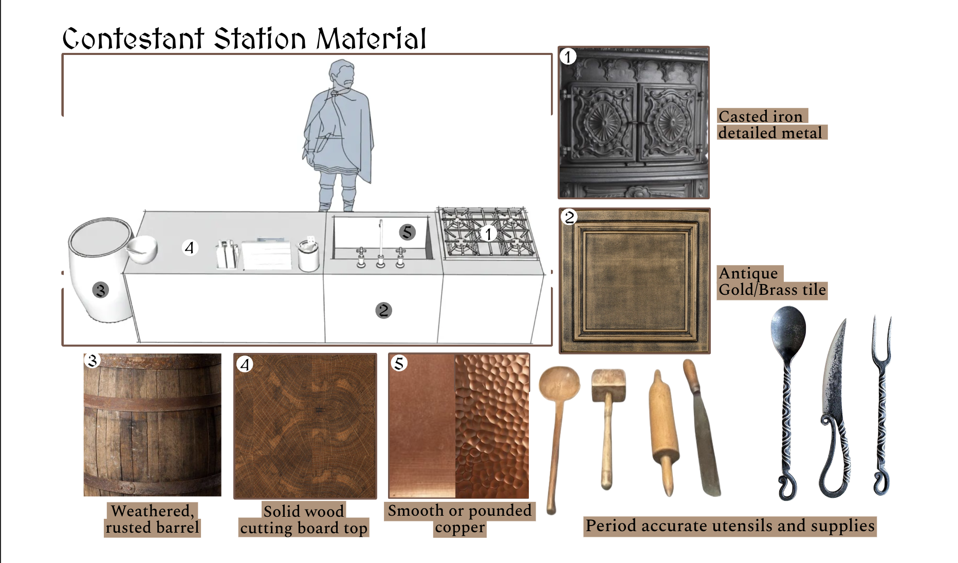 Contestant Station Material Study