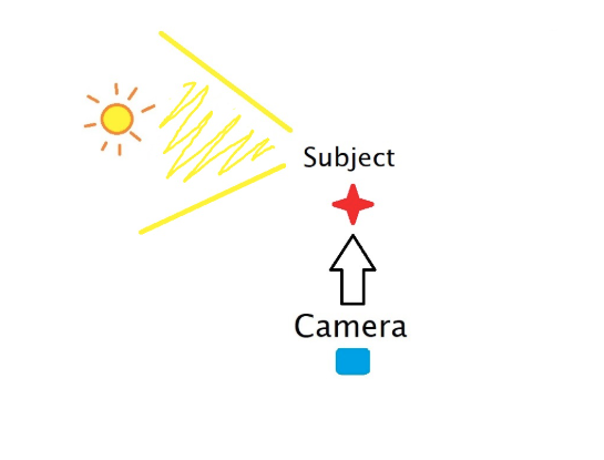 sun-diagram-documenting-summer-tips-oregon.PNG