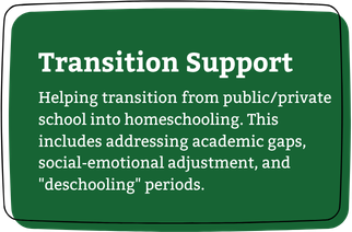 Green sign titled 'Transition Support' with text about helping students transition from school to homeschooling, addressing academic gaps and social-emotional adjustment.