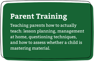 Green sign with white text about parent training, including lesson planning, management, questioning techniques, and assessing children's mastery.