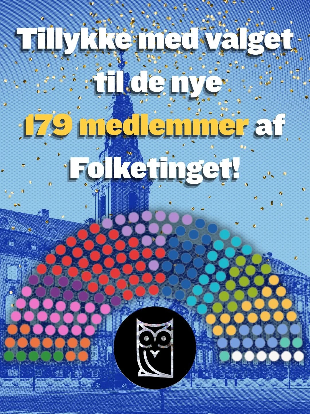 Det nye Folketing er sammensat og om lidt starter en ny regering! 🩵

Vi vil i Danske Studerendes F&aelig;llesr&aring;d &oslash;nske alle de valgte kandidater et stort tillykke med deres valg 🙌🏼
Vi ser frem til et fedt og produktivt samarbejde med 