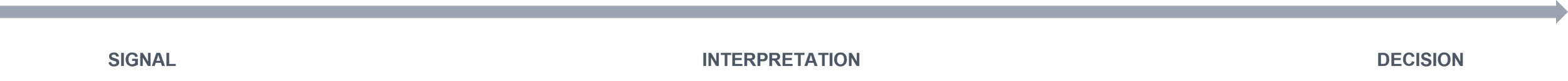 signal interpretation decision market intelligence framework