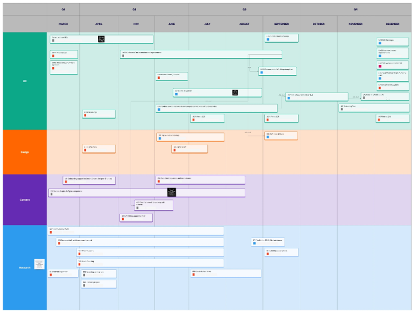 Building a global UX team